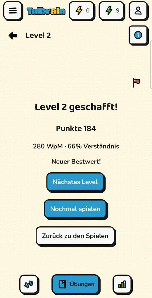 Tulbrain: das Ergebnis von Ganzer Text: Level 2 geschafft, 280 WpM und 66 % Verständnis, neuer Bestwert