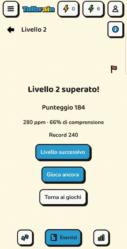 Tulbrain: il risultato di Testo completo: 280 ppm e 66% di comprensione