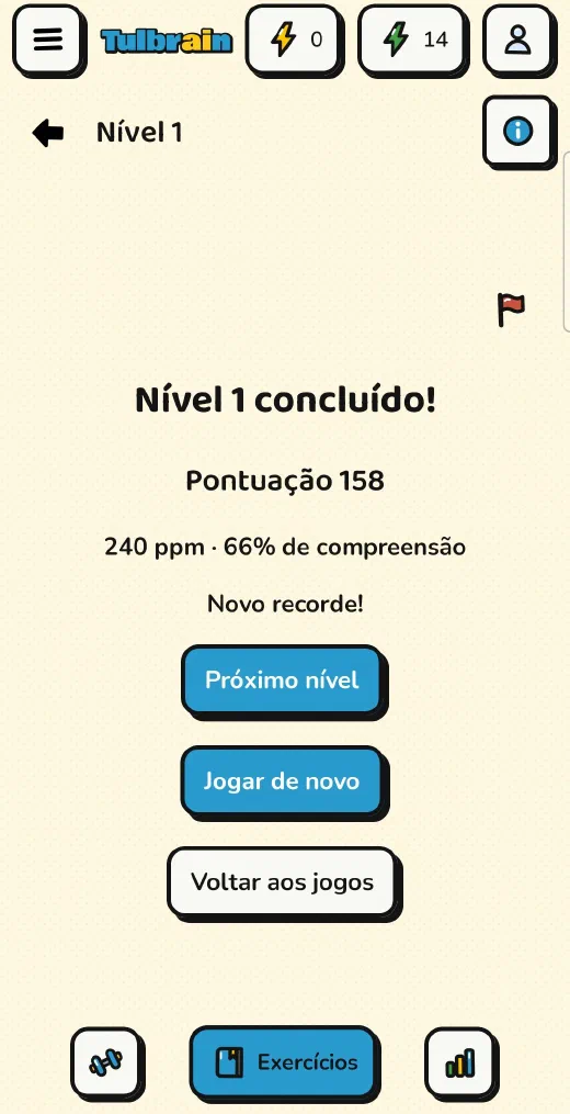Tulbrain: o resultado do Texto completo: nível 1 concluído, 240 ppm e 66% de compreensão, novo recorde